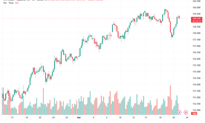 تحليل-USDJPY-23-03-2026