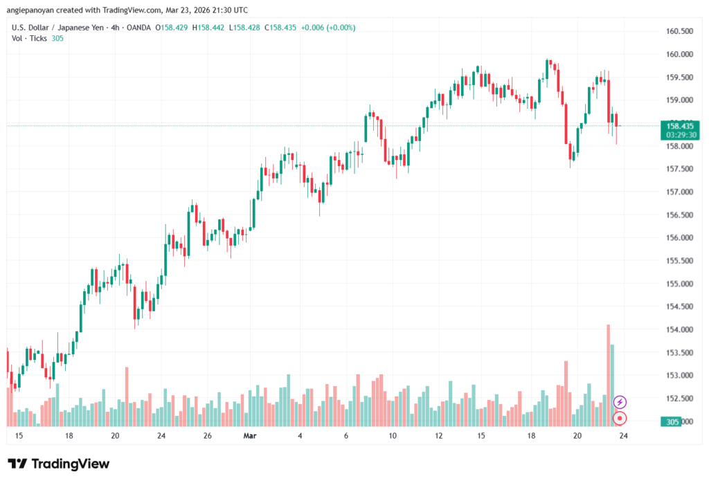 تحليل-USDJPY-24-03-2026