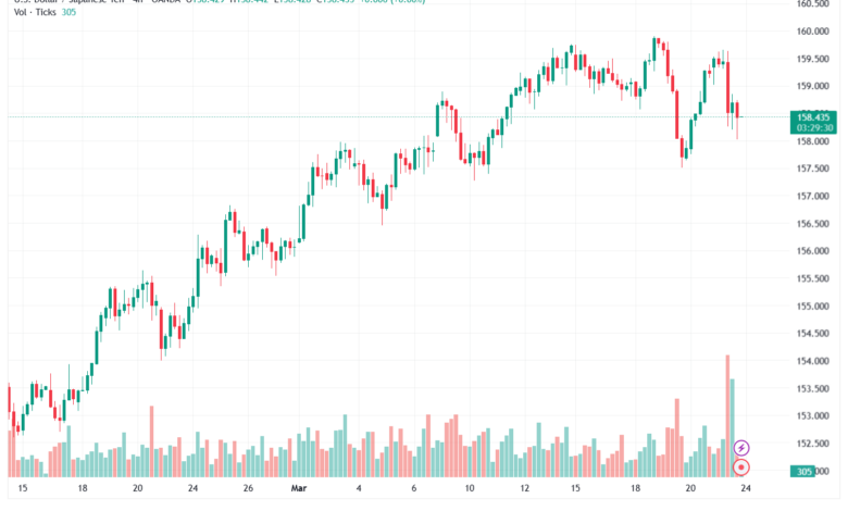 تحليل-USDJPY-24-03-2026