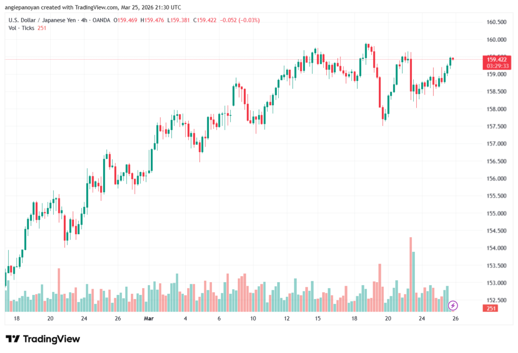 تحليل-USDJPY-26-03-2026