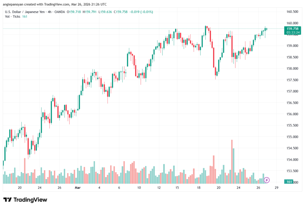 تحليل-USDJPY-27-03-2026