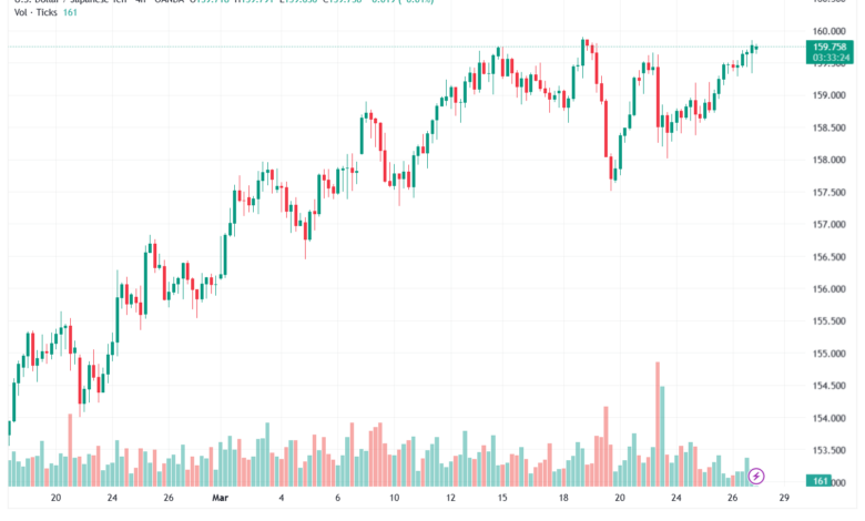 تحليل-USDJPY-27-03-2026