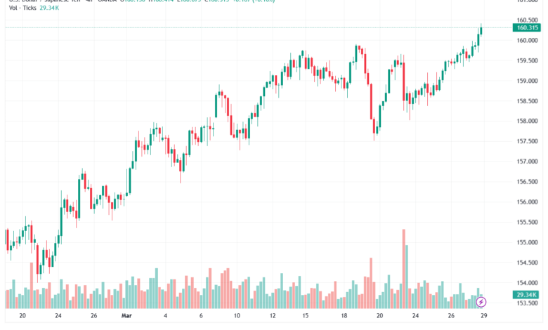 تحليل-USDJPY-30-03-2026