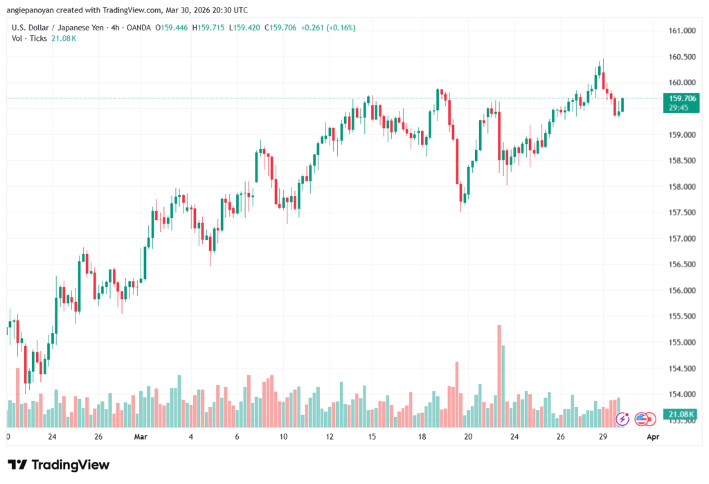 تحليل-USDJPY-31-03-2026