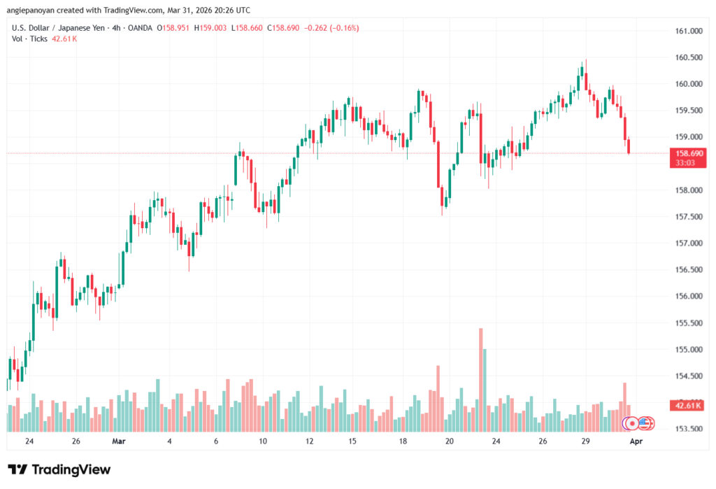 تحليل-USDJPY-01-04-2026