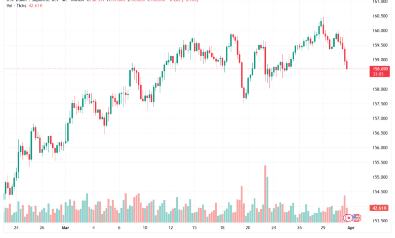 تحليل-USDJPY-01-04-2026