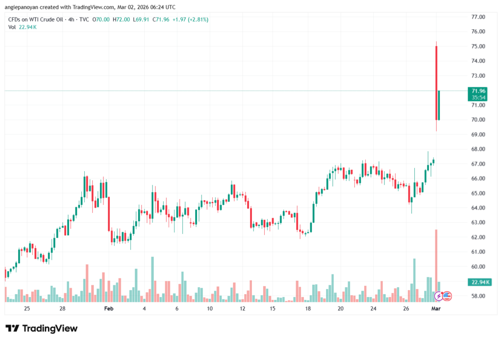 تحليل النفط CRUDE OIL -02-03-2026