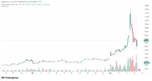تحليل النفط CRUDE OIL -11-03-2026