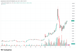 تحليل النفط CRUDE OIL -13-03-2026