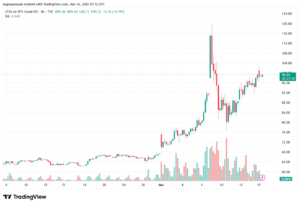 تحليل النفط CRUDE OIL -16-03-2026