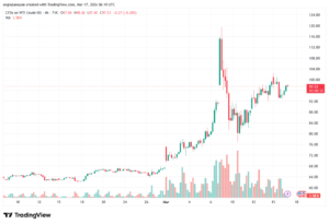 تحليل النفط CRUDE OIL -17-03-2026