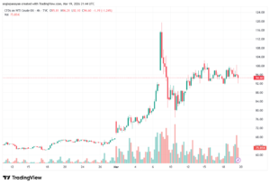 تحليل النفط CRUDE OIL -20-03-2026