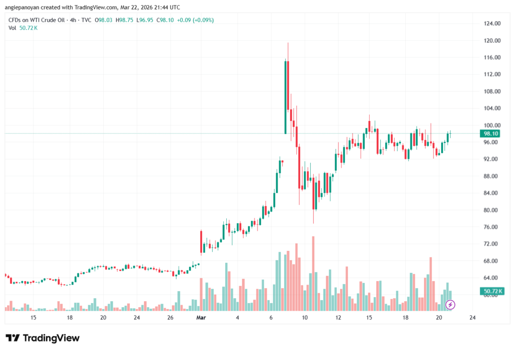 تحليل النفط CRUDE OIL -23-03-2026