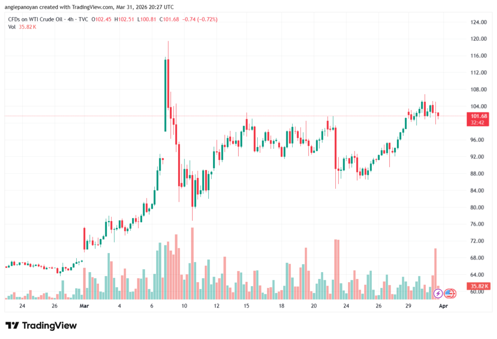 تحليل النفط CRUDE OIL -01-04-2026