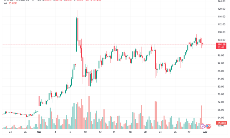 تحليل النفط CRUDE OIL -01-04-2026