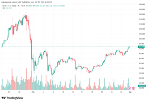 تحليل الفضة 02-03-2026 SILVER XAGUSD