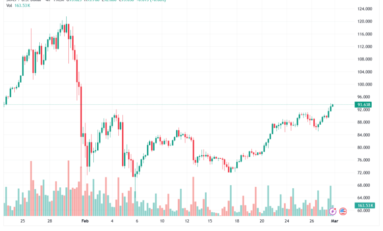 تحليل الفضة 02-03-2026 SILVER XAGUSD