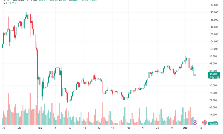 تحليل الفضة 03-03-2026 SILVER XAGUSD