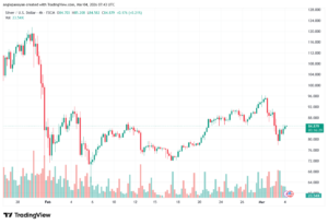 تحليل الفضة 04-03-2026 SILVER XAGUSD
