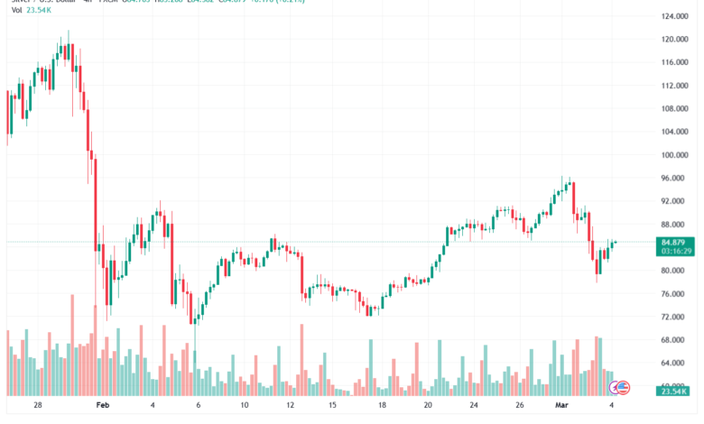 تحليل الفضة 04-03-2026 SILVER XAGUSD