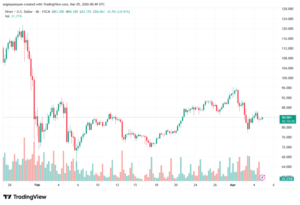 تحليل الفضة 05-03-2026 SILVER XAGUSD