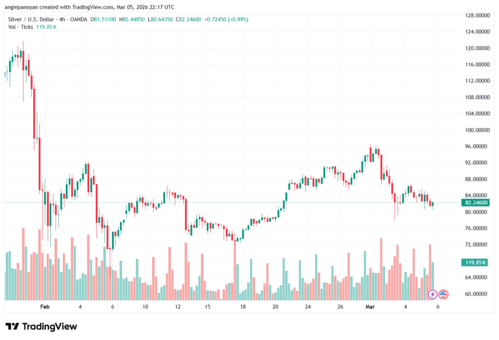 تحليل الفضة 06-03-2026 SILVER XAGUSD