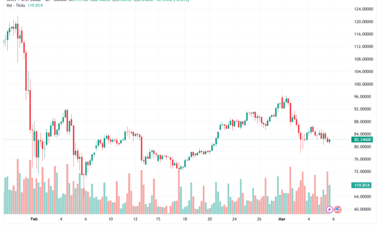 تحليل الفضة 06-03-2026 SILVER XAGUSD