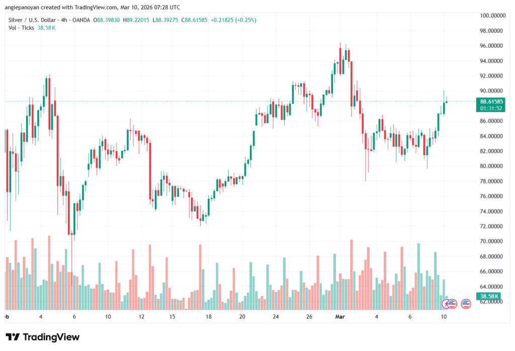 تحليل الفضة 10-03-2026 SILVER XAGUSD