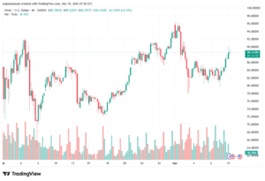 تحليل الفضة 10-03-2026 SILVER XAGUSD