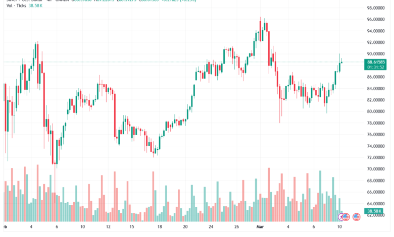 تحليل الفضة 10-03-2026 SILVER XAGUSD
