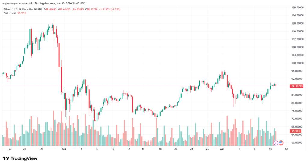 تحليل الفضة 11-03-2026 SILVER XAGUSD