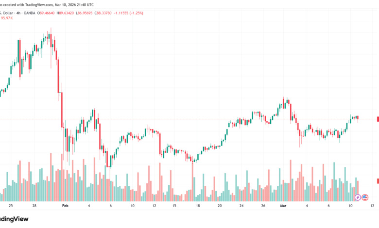 تحليل الفضة 11-03-2026 SILVER XAGUSD