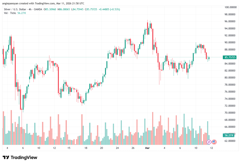 تحليل الفضة 12-03-2026 SILVER XAGUSD