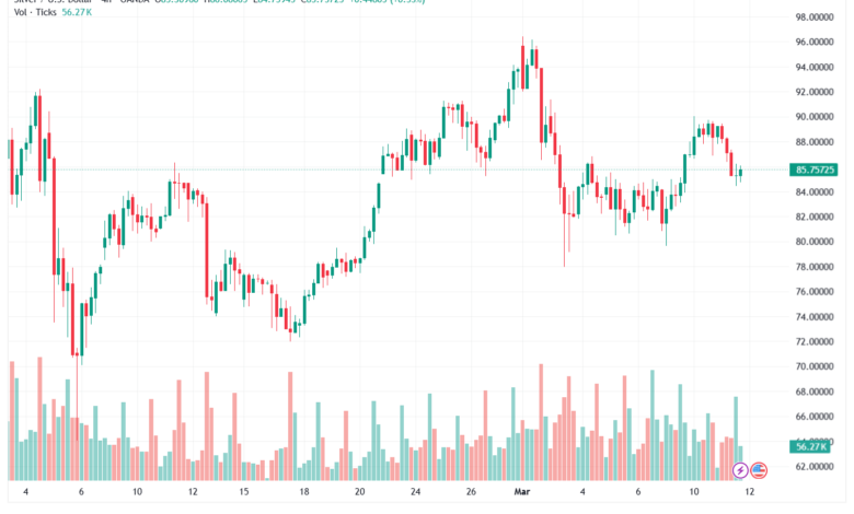 تحليل الفضة 12-03-2026 SILVER XAGUSD