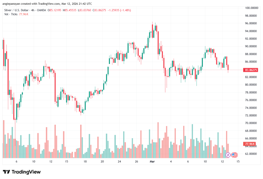 تحليل الفضة 13-03-2026 SILVER XAGUSD