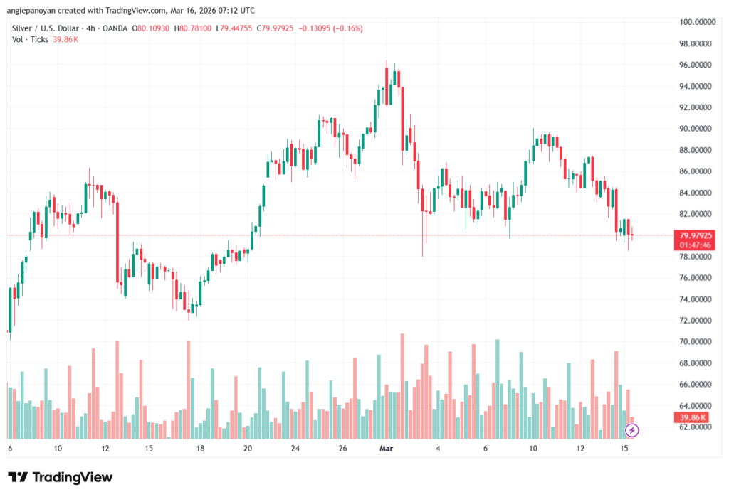 تحليل الفضة 16-03-2026 SILVER XAGUSD