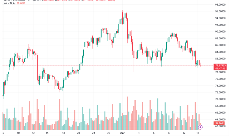 تحليل الفضة 16-03-2026 SILVER XAGUSD