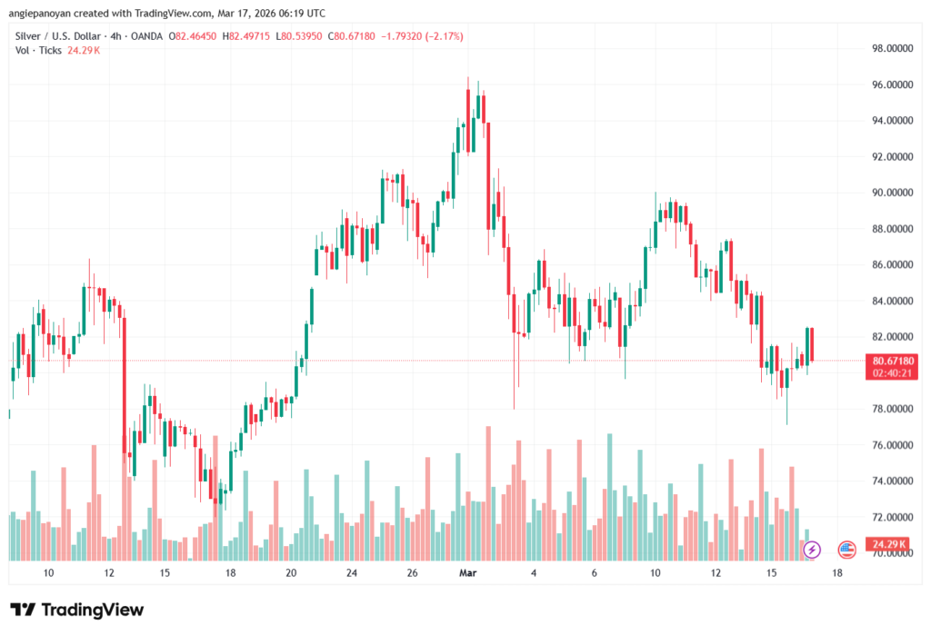 تحليل الفضة 17-03-2026 SILVER XAGUSD