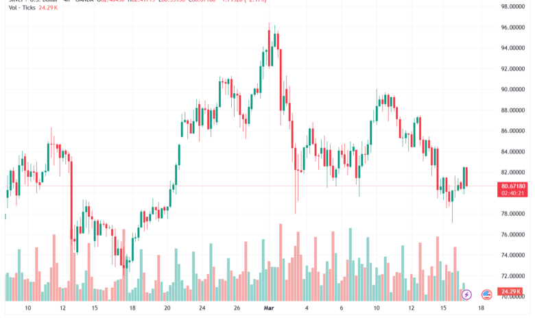 تحليل الفضة 17-03-2026 SILVER XAGUSD