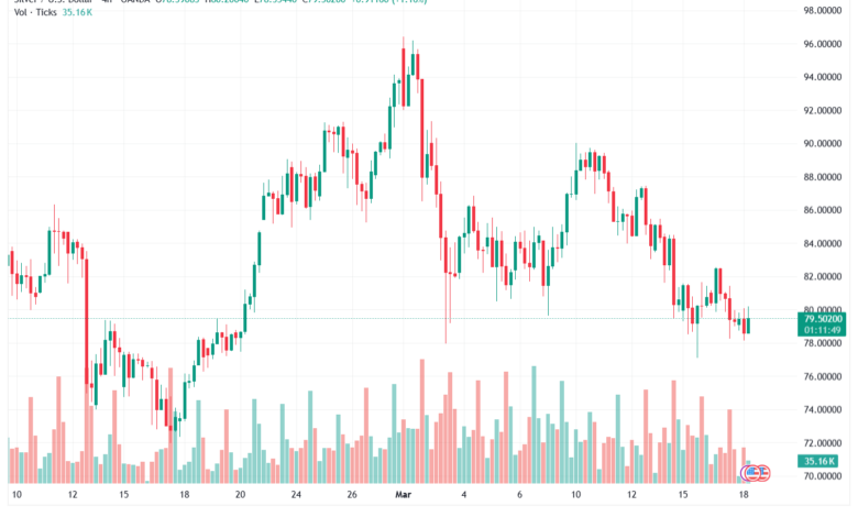 تحليل الفضة 18-03-2026 SILVER XAGUSD