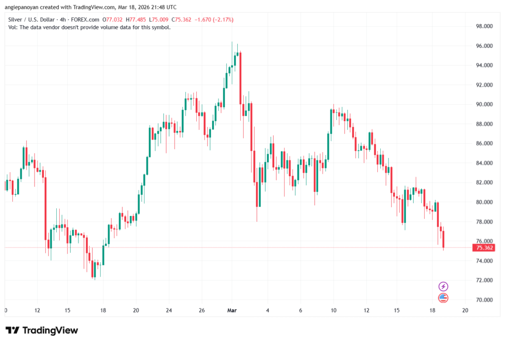 تحليل الفضة 19-03-2026 SILVER XAGUSD
