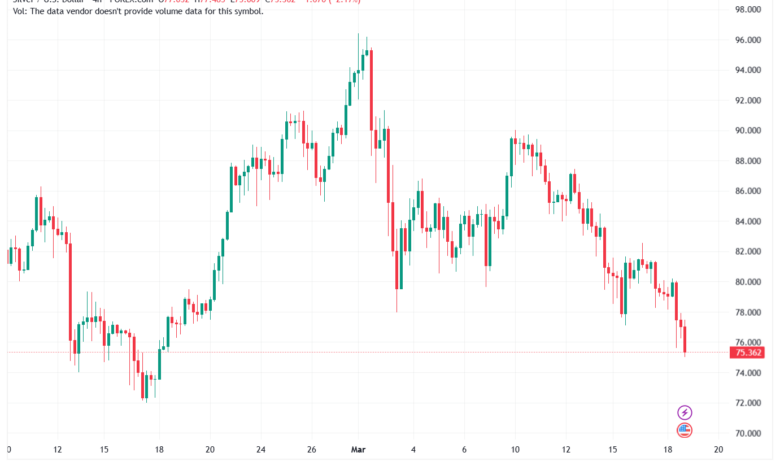 تحليل الفضة 19-03-2026 SILVER XAGUSD