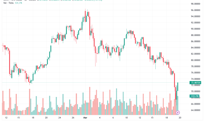 تحليل الفضة 20-03-2026 SILVER XAGUSD