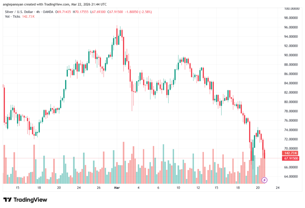 تحليل الفضة 23-03-2026 SILVER XAGUSD