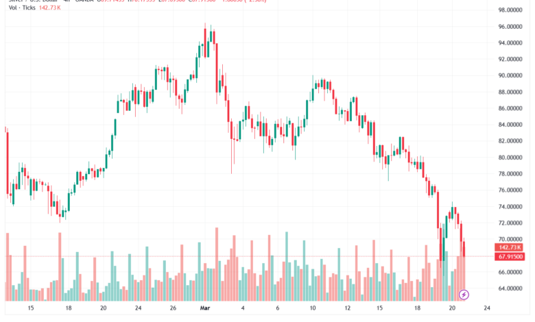 تحليل الفضة 23-03-2026 SILVER XAGUSD