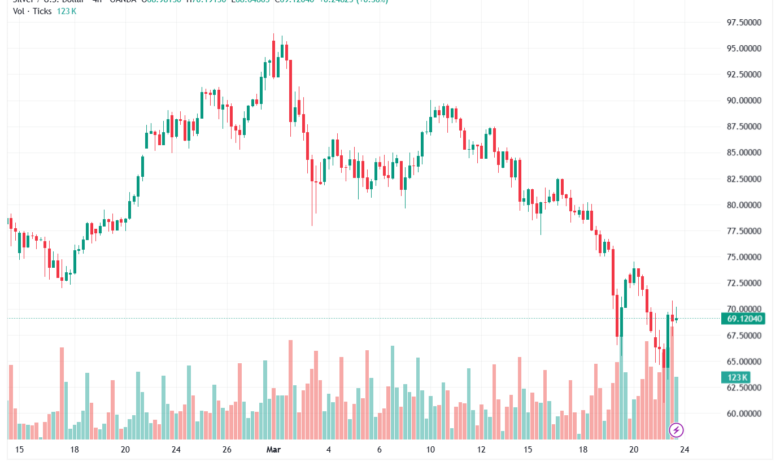 تحليل الفضة 24-03-2026 SILVER XAGUSD