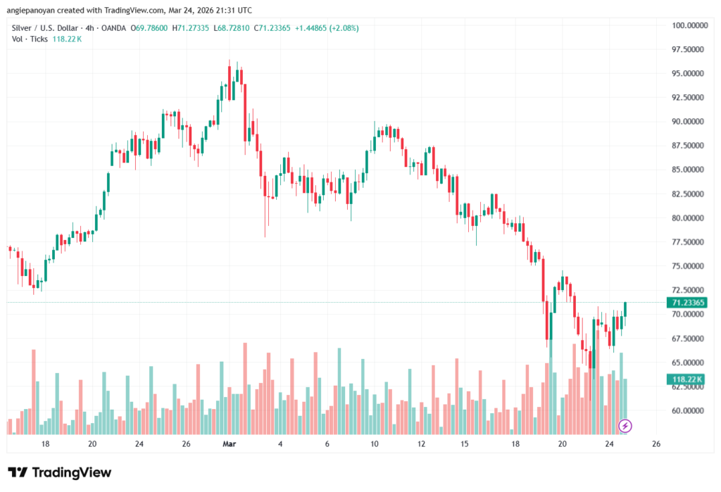تحليل الفضة 25-03-2026 SILVER XAGUSD