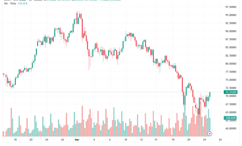 تحليل الفضة 25-03-2026 SILVER XAGUSD