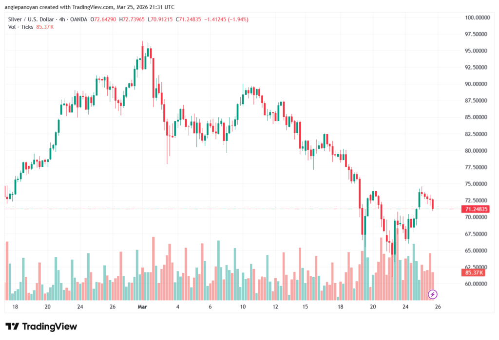 تحليل الفضة 26-03-2026 SILVER XAGUSD