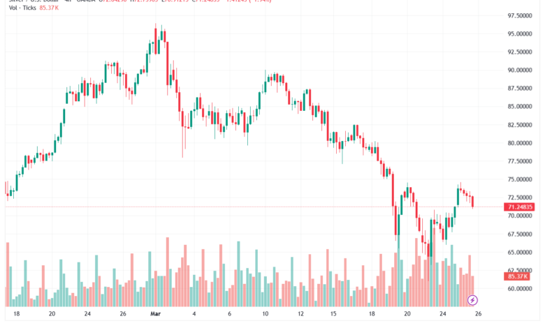 تحليل الفضة 26-03-2026 SILVER XAGUSD